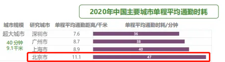 那些去北京的海归都后悔了  留学生北京生存指南 数据 第5张