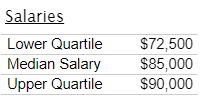 最新数据美国最好公立大学本科生起薪能挣多少？  数据 留学 费用 第4张