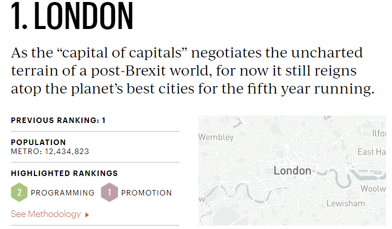2020全球最佳城市报告，伦敦连续6年排世界第一！  数据 留学 第2张