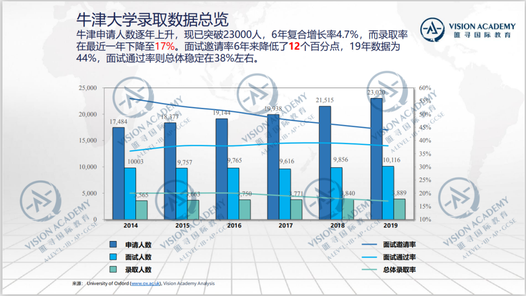 牛津真正的学习与生活，会与你“印象中的牛津”差别大吗？  牛津大学 英国大学 留学 第14张