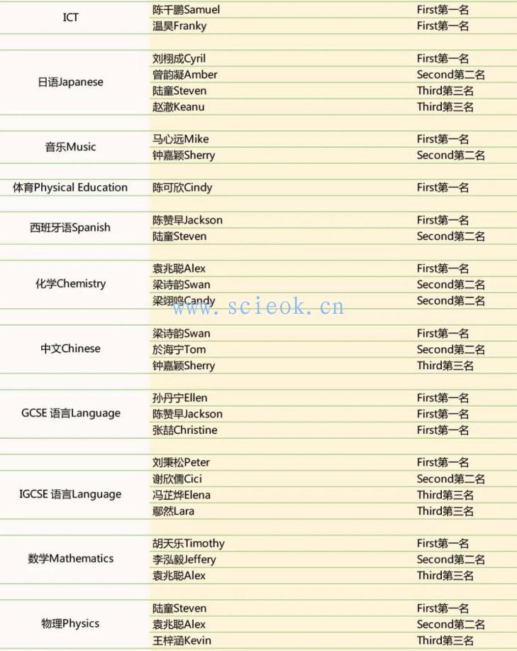 深国交2020-2021优秀学生期末颁奖仪式今天进行 深国交寒假正式开启  深国交 深圳国际交流学院 学在国交 Winnie 第90张