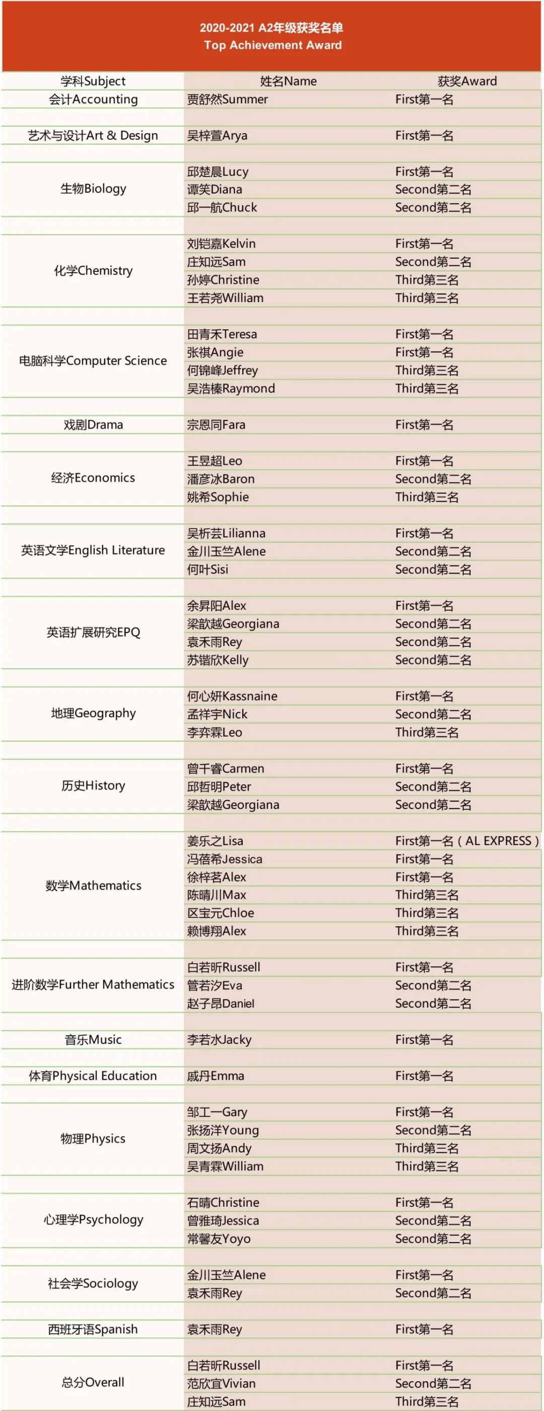 深国交2020-2021优秀学生期末颁奖仪式今天进行 深国交寒假正式开启  深国交 深圳国际交流学院 学在国交 Winnie 第87张