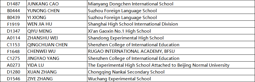 BPhO是什么？为何会得到众多学子的青睐？认识British Physics Olympiad  数据 竞赛 第9张