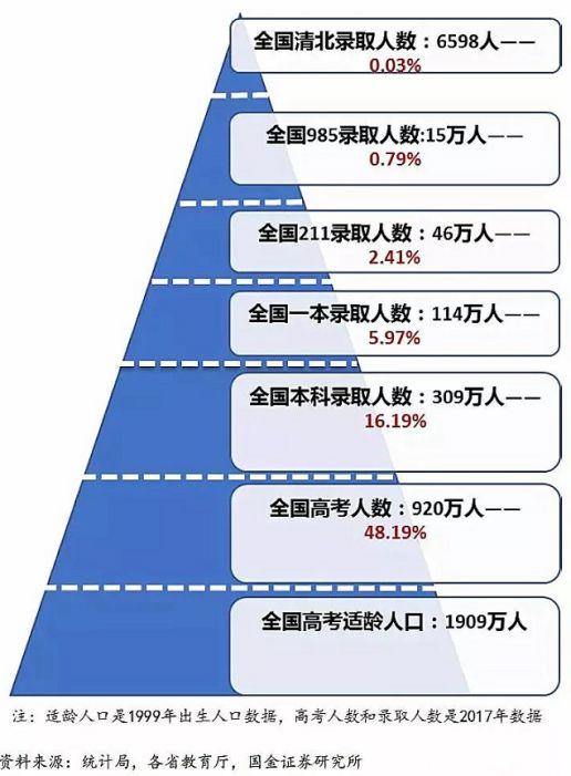 中国的清华、北大相当于美国高校的Top N,那N是几呢？（多维度对比）  第1张