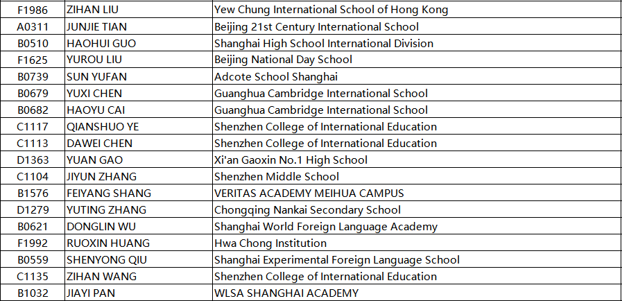 BPhO是什么？为何会得到众多学子的青睐？认识British Physics Olympiad  数据 竞赛 第3张