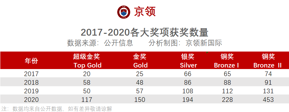 BPhO是什么？为何会得到众多学子的青睐？认识British Physics Olympiad  数据 竞赛 第20张