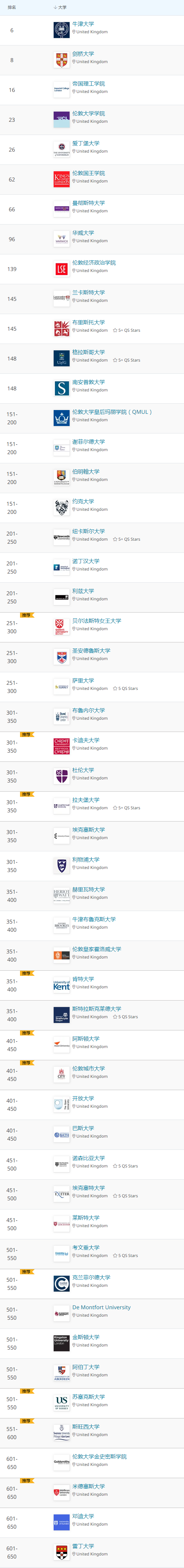 2021年QS世界大学学科排名发布！抢看五大学科的世界Top10排名  数据 QS排名 排名 第13张