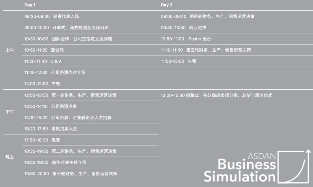 申英G5 -- 这些竞赛与学术项目你不能不知道，必要时需全面准备  竞赛 英国留学 第14张