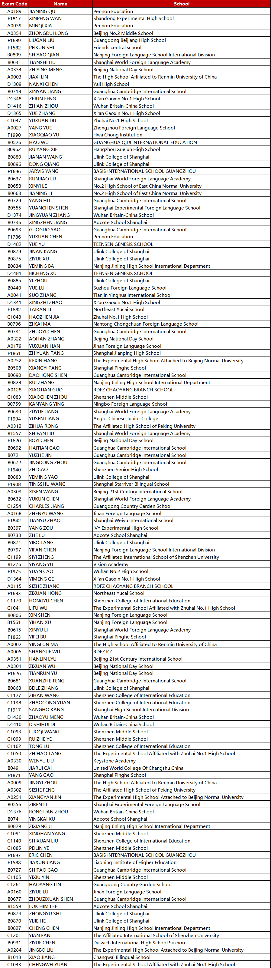 BPhO是什么？为何会得到众多学子的青睐？认识British Physics Olympiad  数据 竞赛 第5张