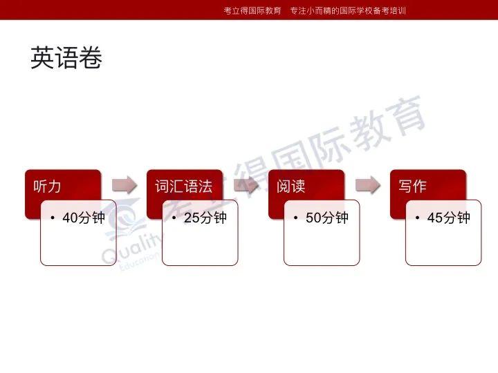 深国交2021年首次入学考试（4月11日）真题回顾  备考国交 第3张