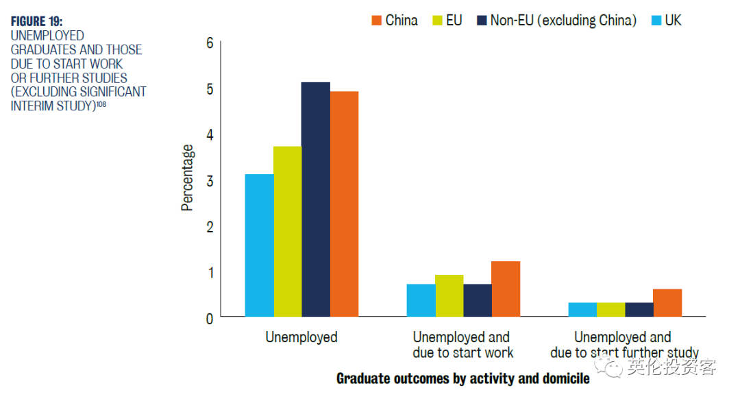英国发布重磅中英教育报告！关于中国留学生，英国人研究得很透  数据 第24张