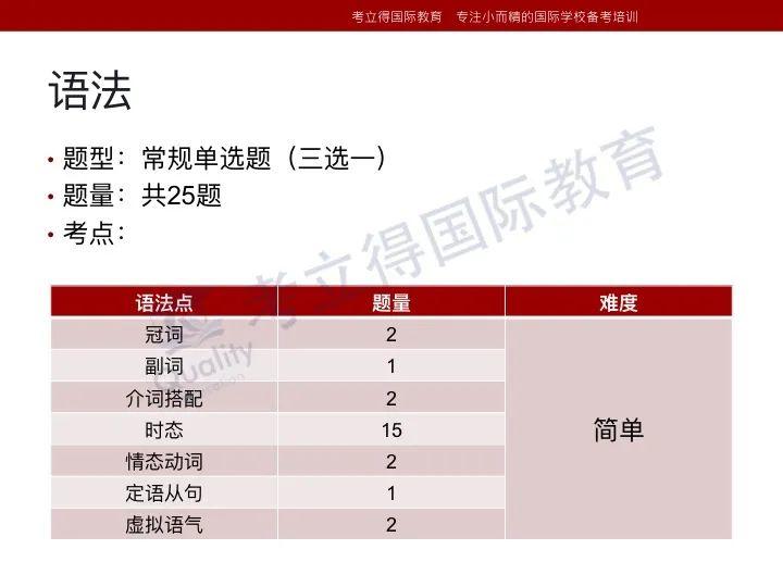 深国交2021年首次入学考试（4月11日）真题回顾  备考国交 第8张