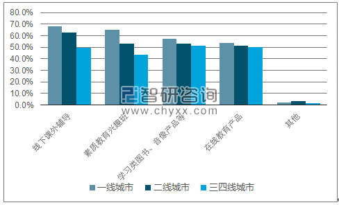 用补课班占满孩子的所有时间，不等于教育投资  国际化教育理念 第6张