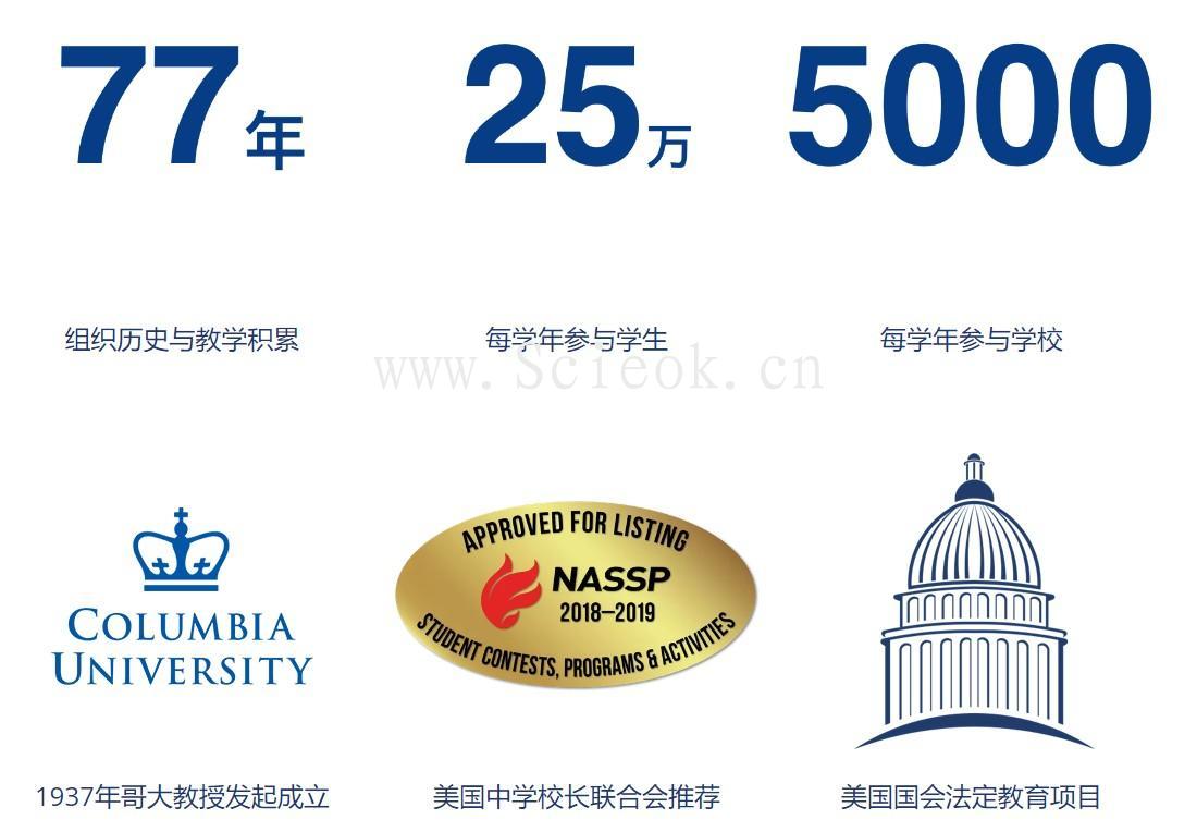 2020-2021学年 FBLA China 经济学总决赛 深国交获团队奖全国第1