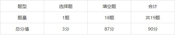 深国交2021年5月30日入学考试试题[数学/英语]部份真题分享  深国交 备考国交 第2张