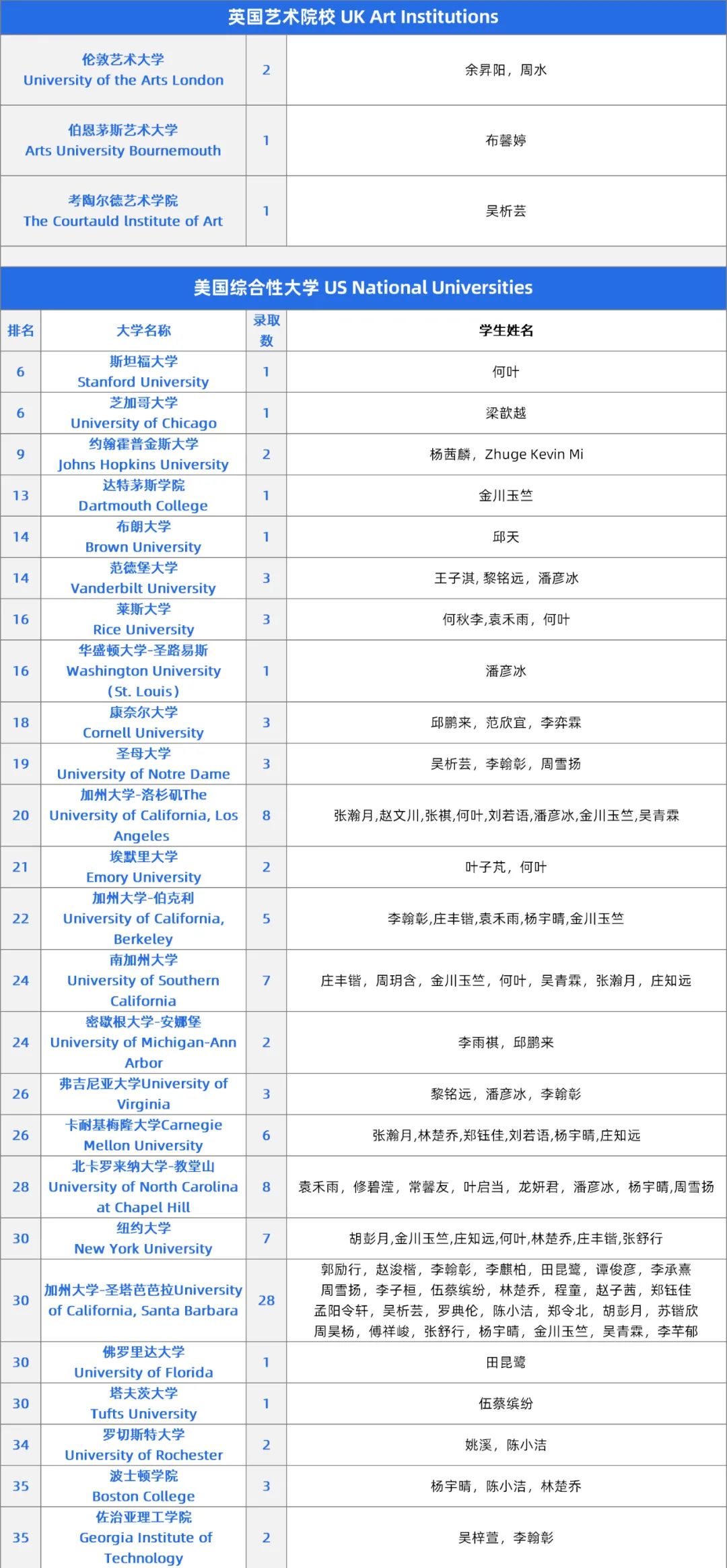 深国交：18年铸就中国国际高中的“传奇”，牛剑藤校斯坦福遍地开花  深国交 深圳国际交流学院 第25张