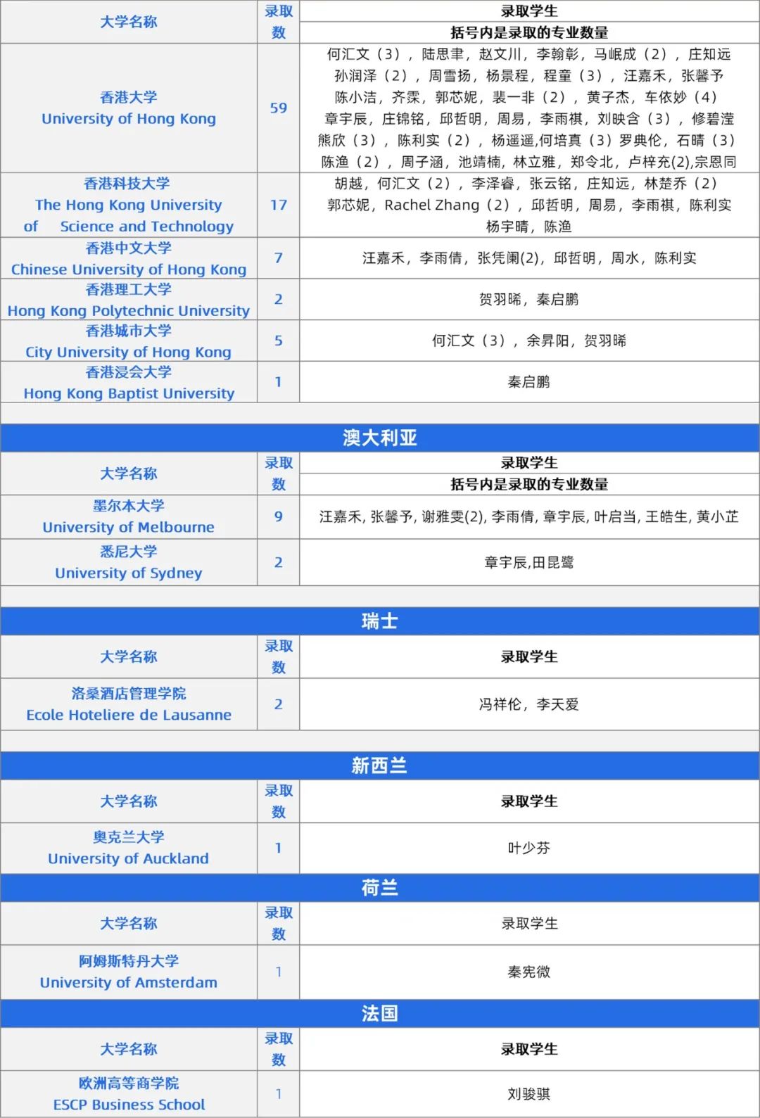 深国交：18年铸就中国国际高中的“传奇”，牛剑藤校斯坦福遍地开花  深国交 深圳国际交流学院 第28张