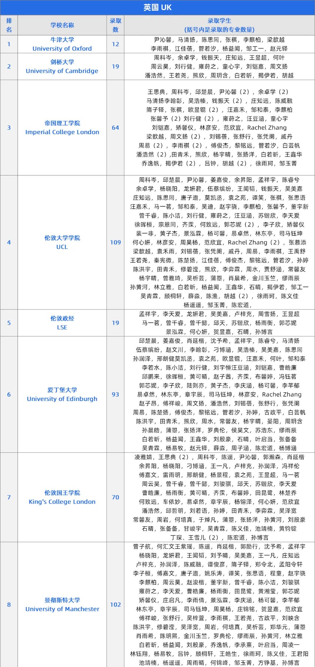 深国交：18年铸就中国国际高中的“传奇”，牛剑藤校斯坦福遍地开花  深国交 深圳国际交流学院 第23张