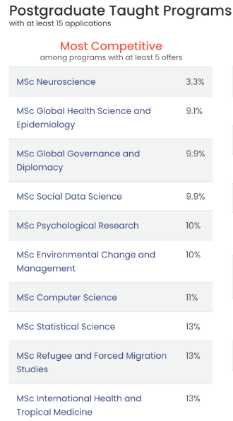 00后首选留学国排名曝光，英国第一，美国跌出前五......  英国大学 留学 英国留学 第4张