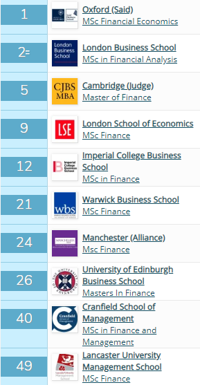 英国商科择校看什么？①钱 ②人脉 ③数学  英国留学 第2张