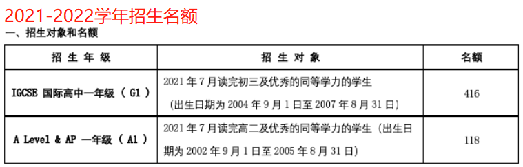 择校指南丨从四大数据为你揭晓：深国交到底有多“传奇”！  备考国交 深圳国际交流学院 第8张