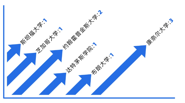 择校指南丨从四大数据为你揭晓：深国交到底有多“传奇”！  备考国交 深圳国际交流学院 第2张