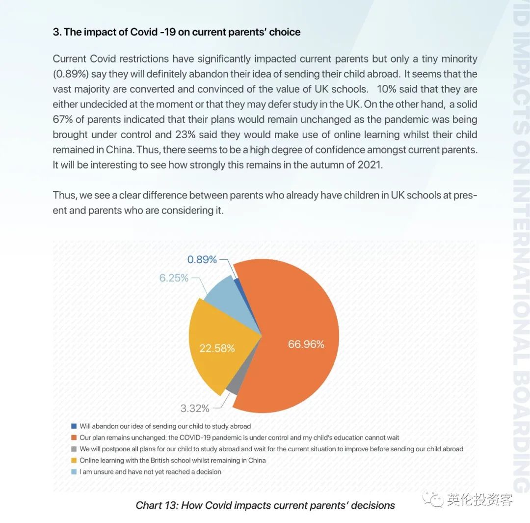 重磅调查出炉！关于中国学生家长，英国人也研究得很透...​  数据 英国留学 第20张