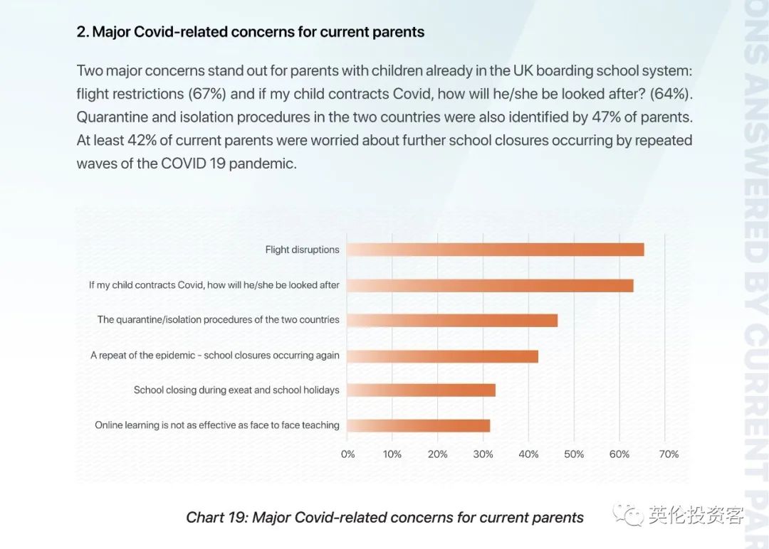 重磅调查出炉！关于中国学生家长，英国人也研究得很透...​  数据 英国留学 第24张