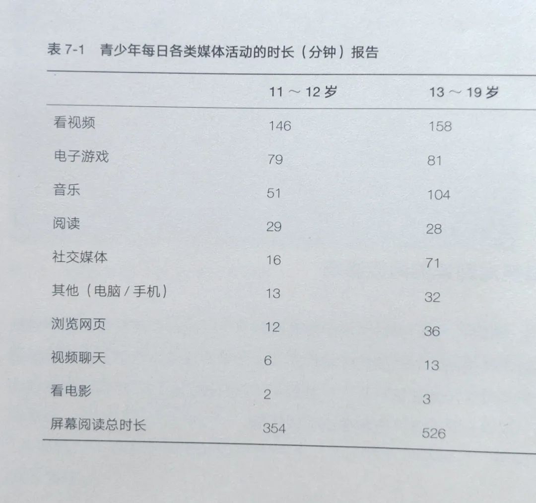 脑科学最新研究：整天刷手机的孩子也许真的不会怎样读书了  第9张