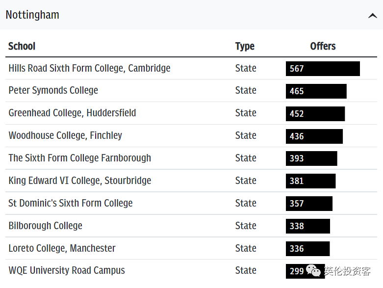 深国交毕业生深受英国G5帝国理工偏爱，IC招生榜上全球总人数排行第1  深国交 数据 英国留学 第37张
