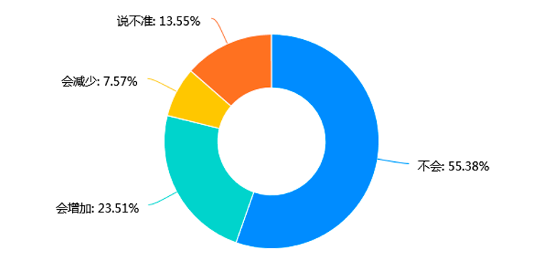 深度访谈北上广深中产妈：双减后，路继续走，钱照样花  国际化教育理念 第2张