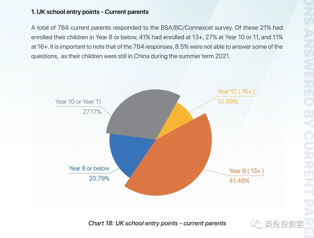 重磅调查出炉！关于中国学生家长，英国人也研究得很透...​  数据 英国留学 第23张
