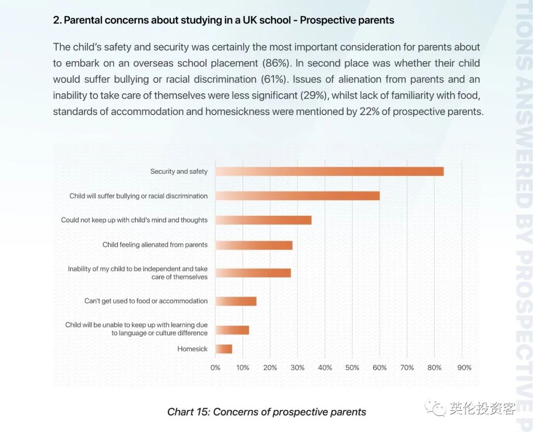 重磅调查出炉！关于中国学生家长，英国人也研究得很透...​  数据 英国留学 第22张