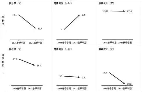 中国人民大学的这组专题数据，告诉真实的教育焦虑  数据 第3张