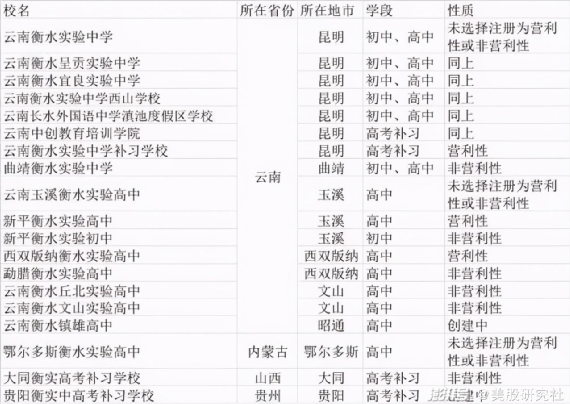 深圳富源学校的高考移民事件还记得吗？家长对衡水模式怒吼“滚出去！”  国际化教育理念 第6张