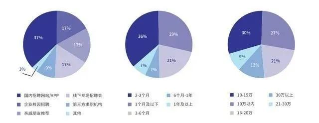 俞敏洪退场，留学走下神坛，学历贬值的今天，出国还有必要吗？  国际化教育理念 第3张