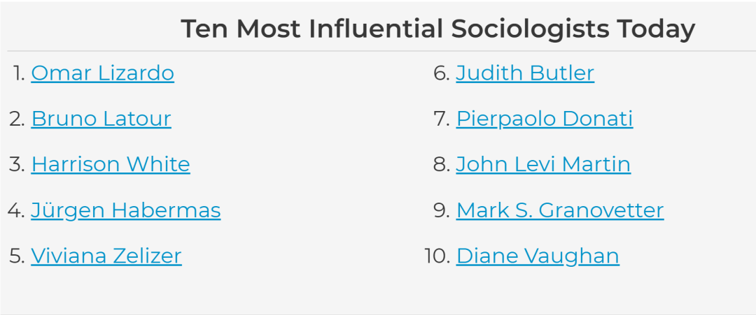谁是近十年来最有影响力的社会学家？TOP25名单  哲学 第3张