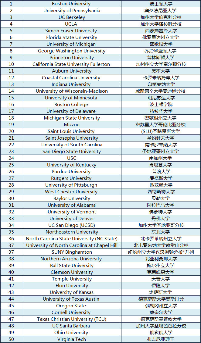 每年12月，数十万留学生都在深夜默默头秃 —— Final来了！  留学 第8张