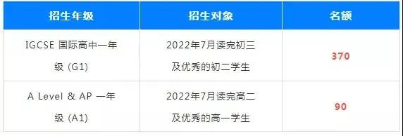 深国交，藤校专业户！选择比努力更重要，2022年席位明年1月初开抢  备考国交 第10张