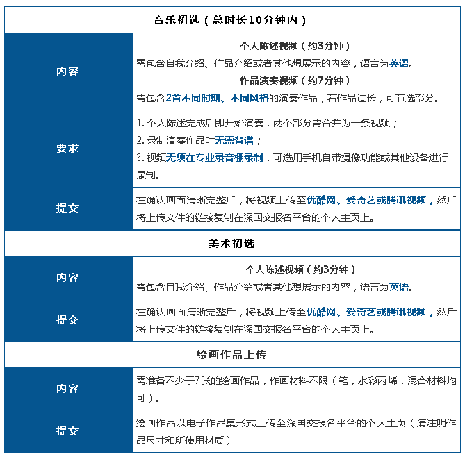 深国交，藤校专业户！选择比努力更重要，2022年席位明年1月初开抢  备考国交 第8张