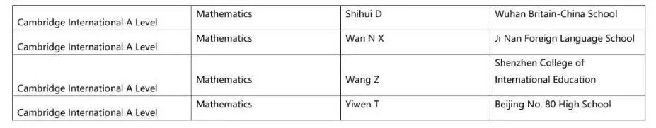 深国交又全国第一了？  备考国交 第8张