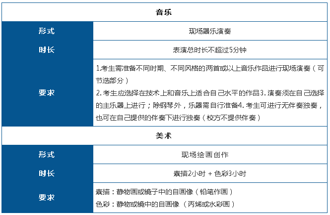 深国交，藤校专业户！选择比努力更重要，2022年席位明年1月初开抢  备考国交 第9张