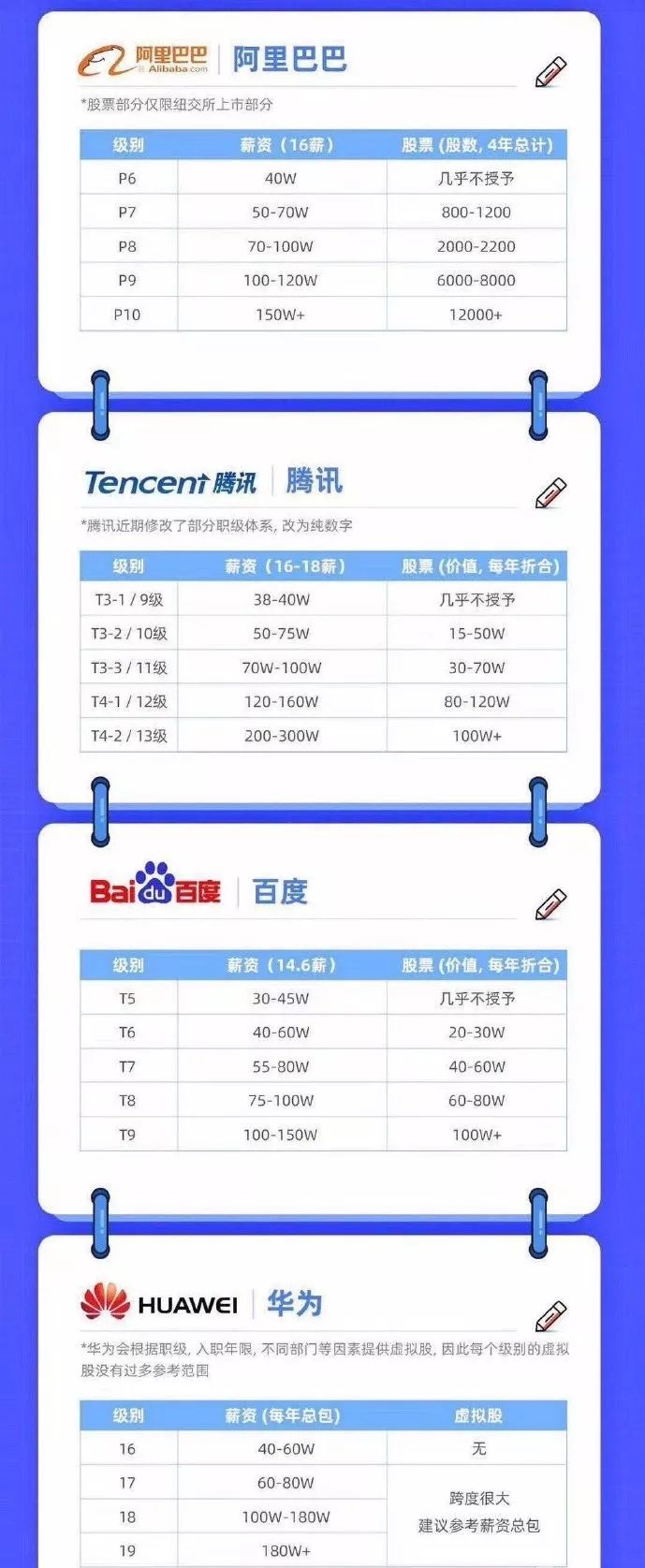 几乎所有宣称自己年薪 100 万的人，都是假的  国际化教育理念 第4张