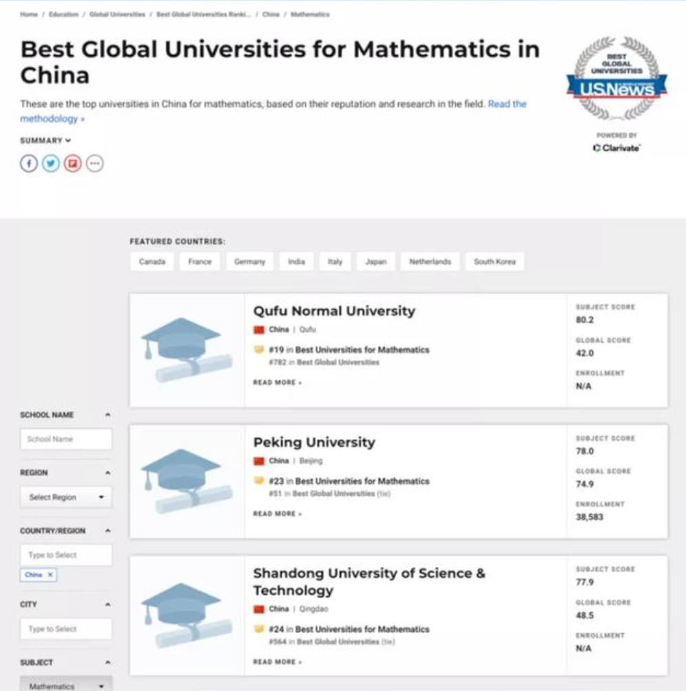 ARWU/US.News/THE/QS四大“世界大学排行榜”，为何HR偏爱QS榜？  排名 USNews ​THE世界大学排名 TIMES排名 CWUR排名 第4张