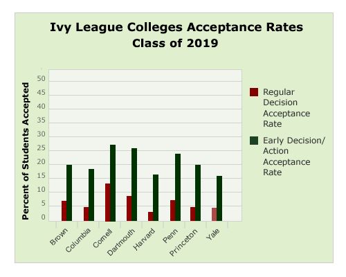 英国大学申请 vs 美国大学申请:从8个方面可快速区别不同  留学 第6张