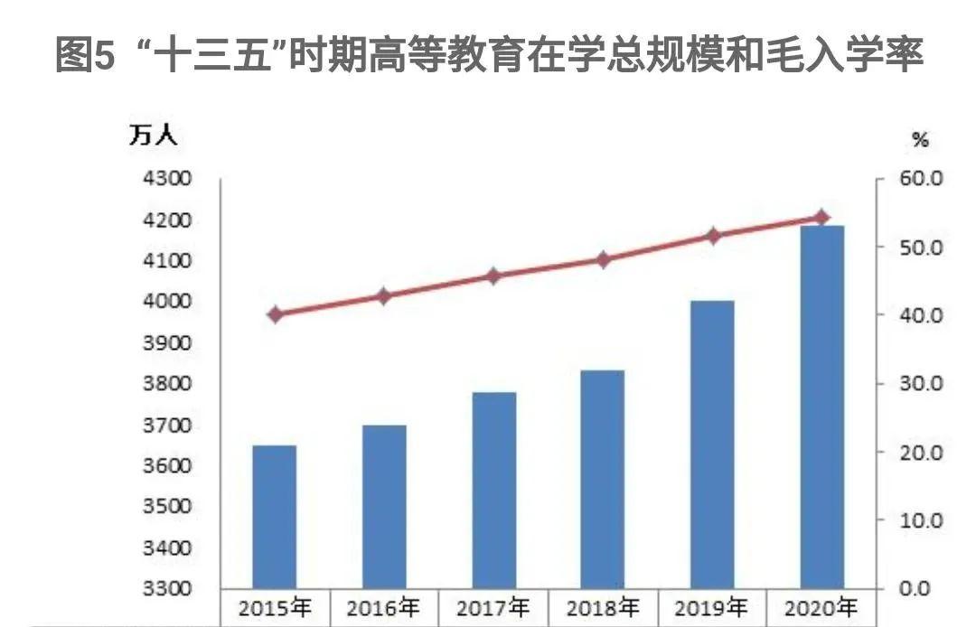 2022研考457万，考研变“二次高考”本科变“高四”，本科的你慌不慌？  数据 第4张