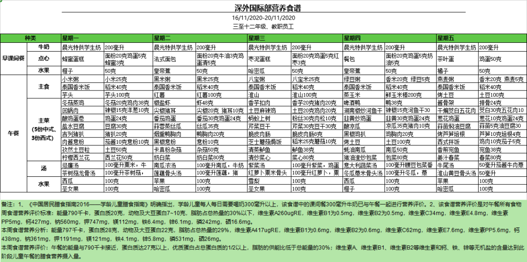 深国交、城市绿洲、深圳贝赛思等13所国际学校食堂菜单揭秘！  深国交 城市绿洲 第2张