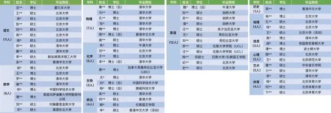 年薪30万起！深中和深国交老师待遇PK！哪一所更香？  深国交 深圳国际交流学院 深国交老师 第7张