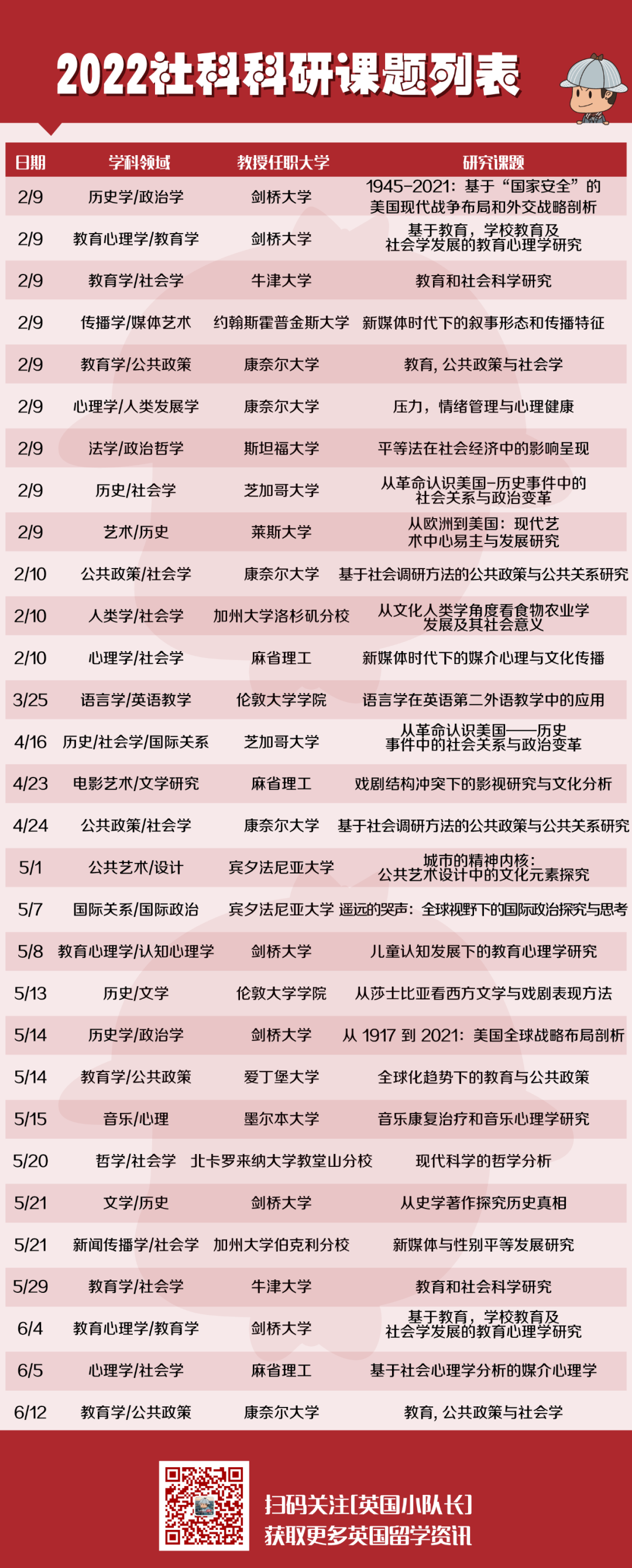 2021年QS学科：社会科学与管理（社科）最强10所英国大学  英国留学 数据 第3张