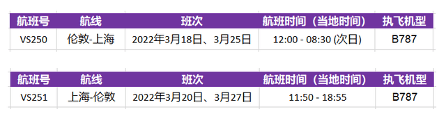 2022年3月18日起英国取消所有入境限制！不测核酸不用隔离 敢不  英国留学 第8张